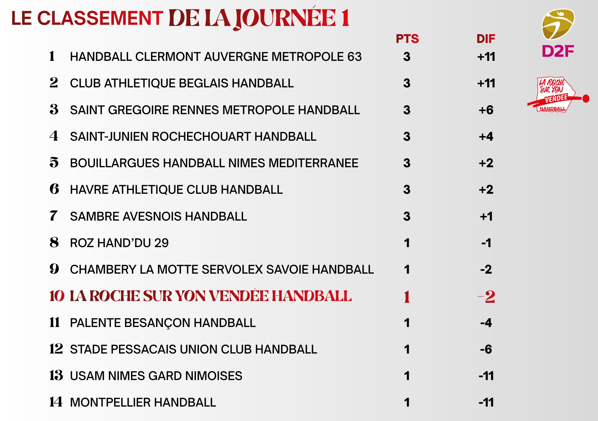 Classement site internet