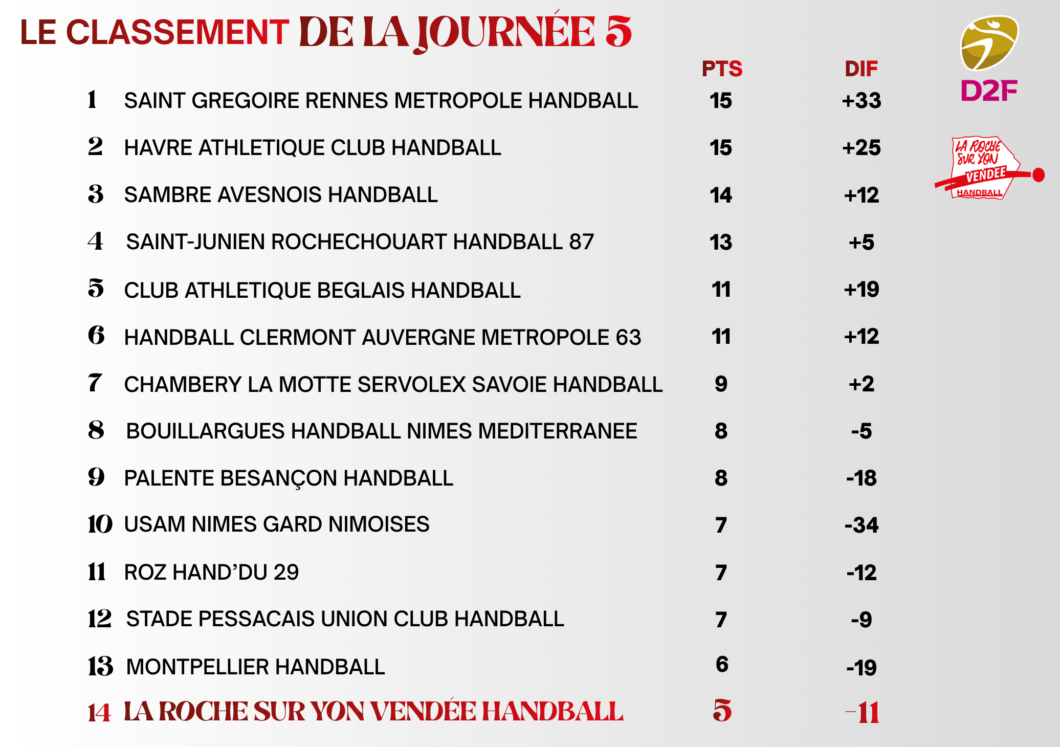 Classement site internet-6